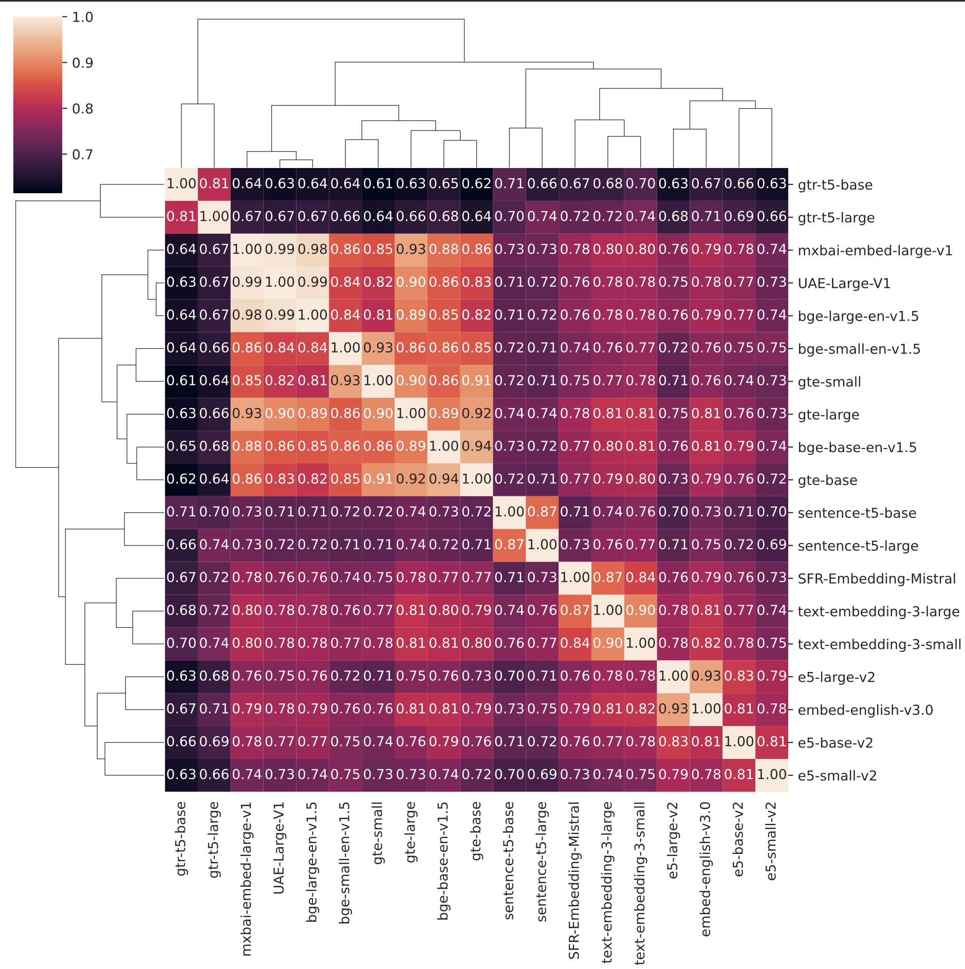 Original Paper CKA Plots