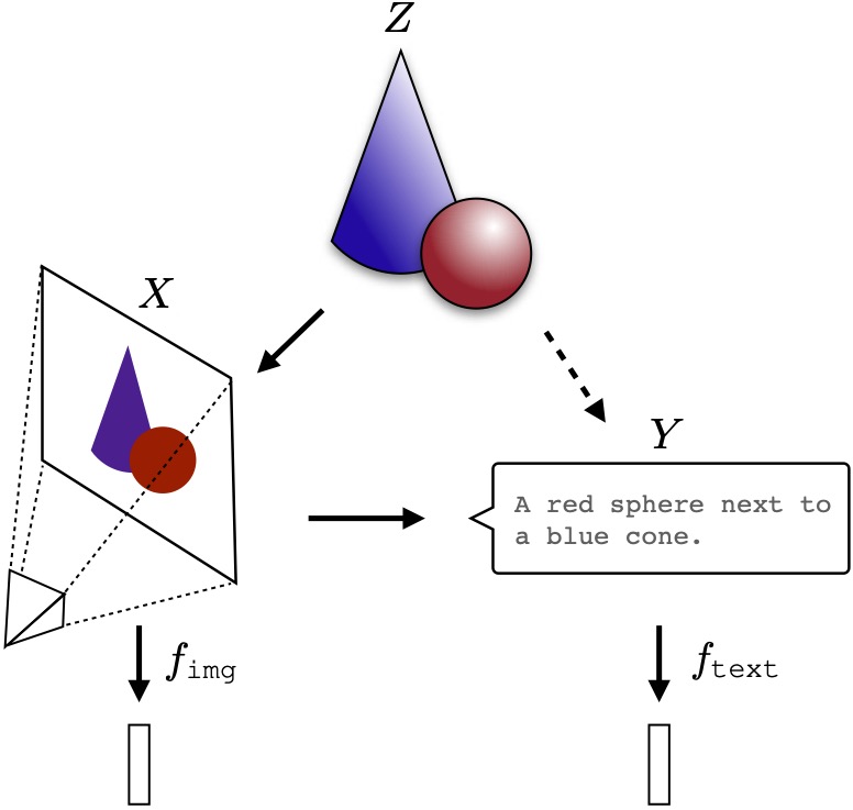 Exploring a dataset with MantisAI