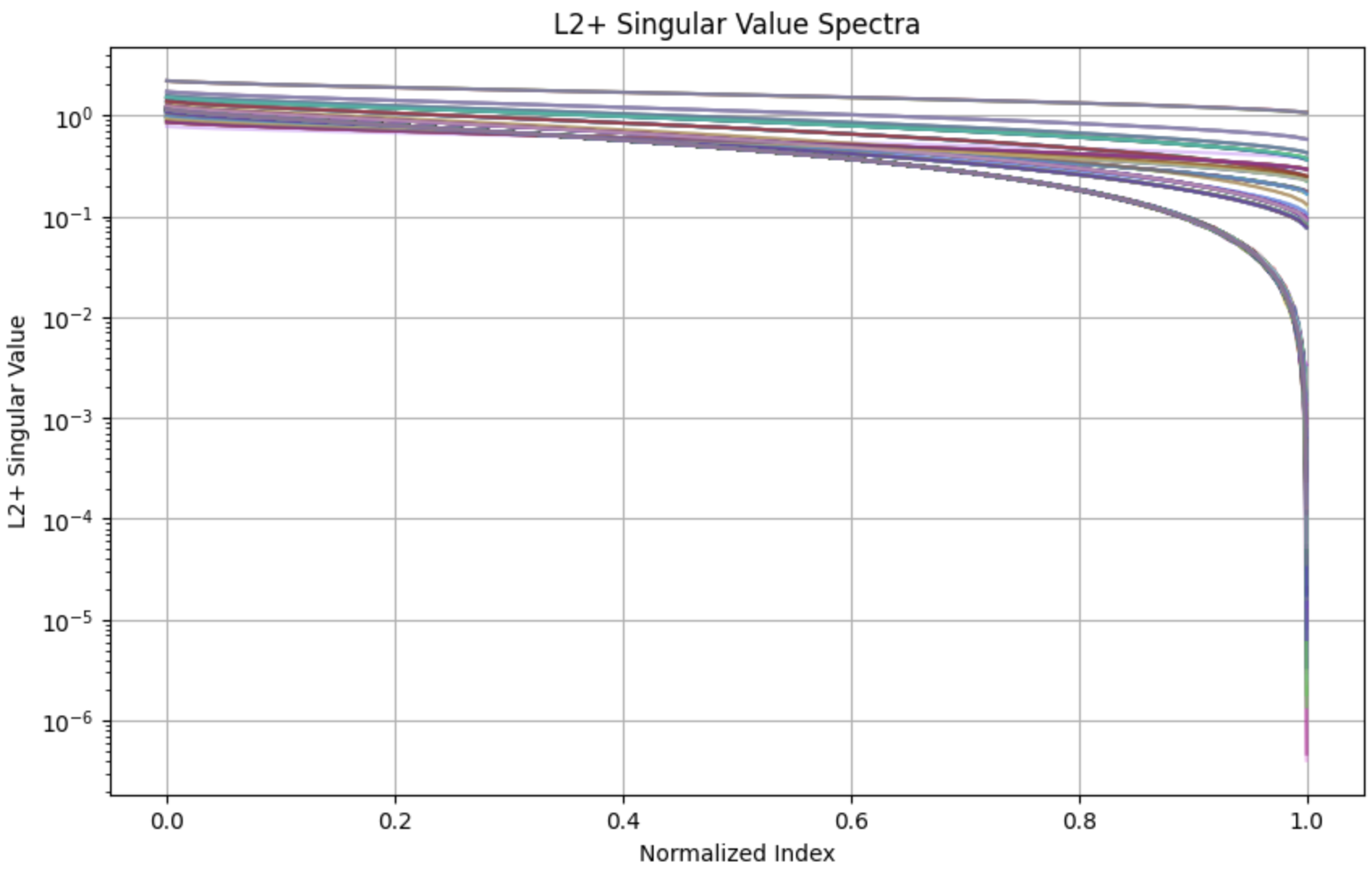 nonlinear_log sampling spectra