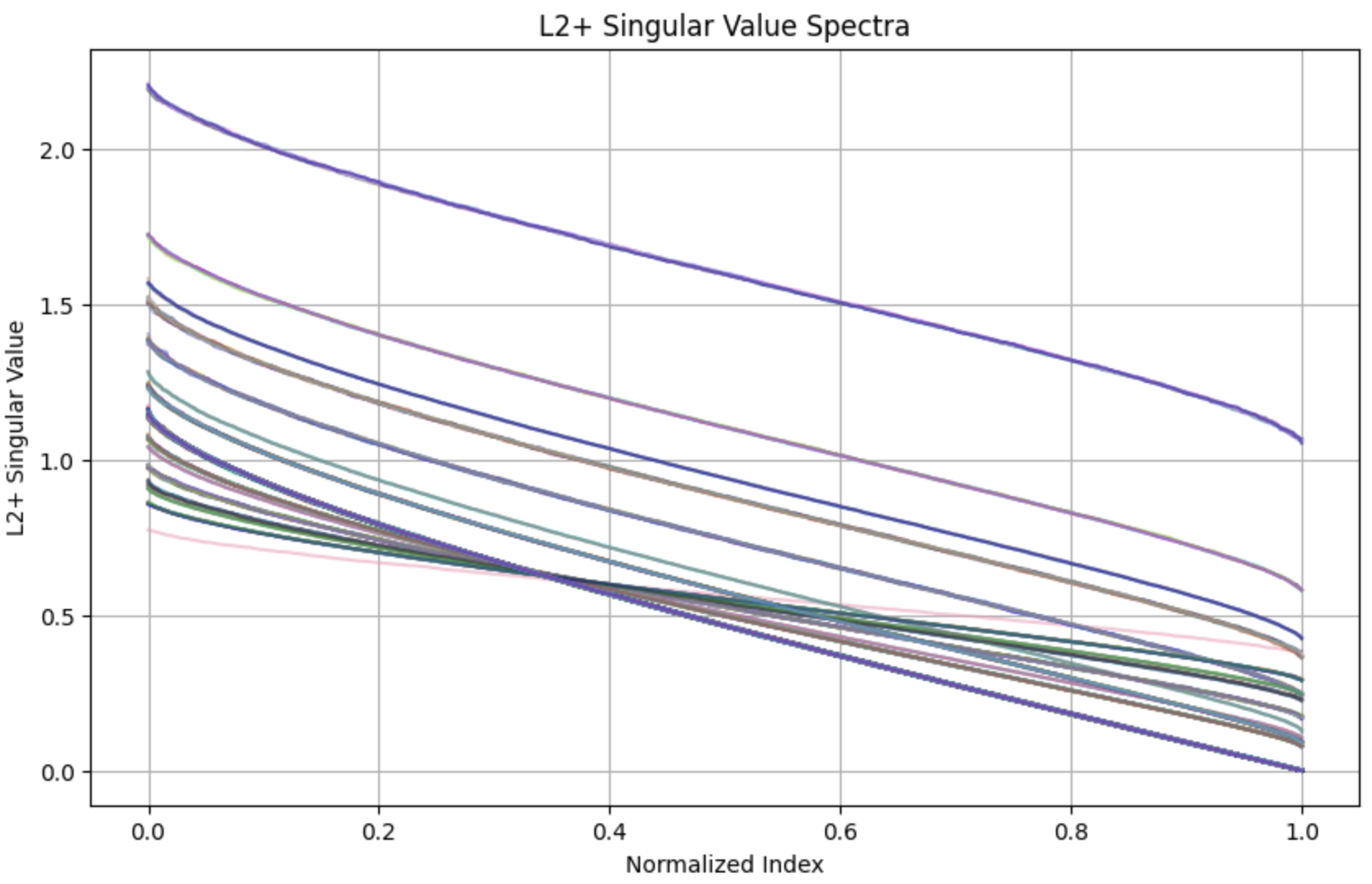 nonlinear_nolog sampling spectra