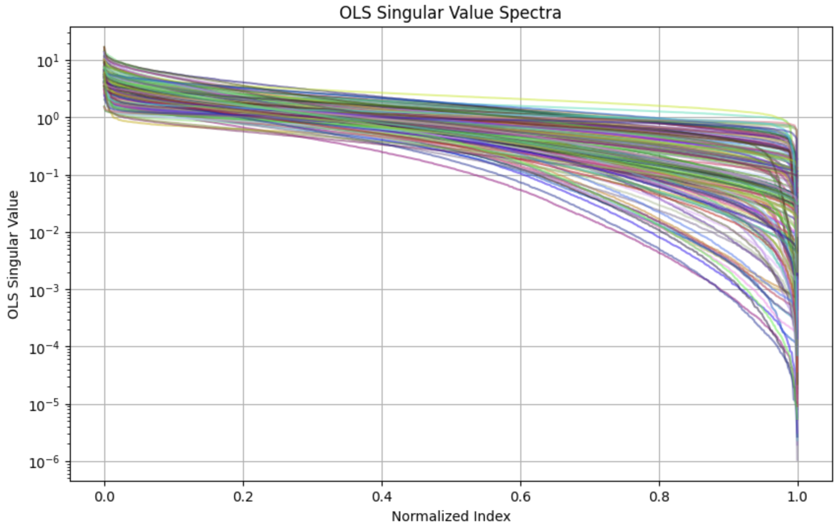 ols_log sampling spectra