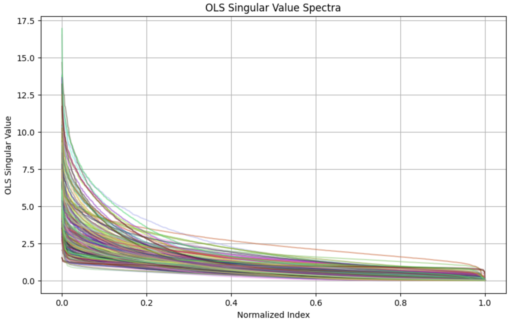 ols_nolog sampling spectra