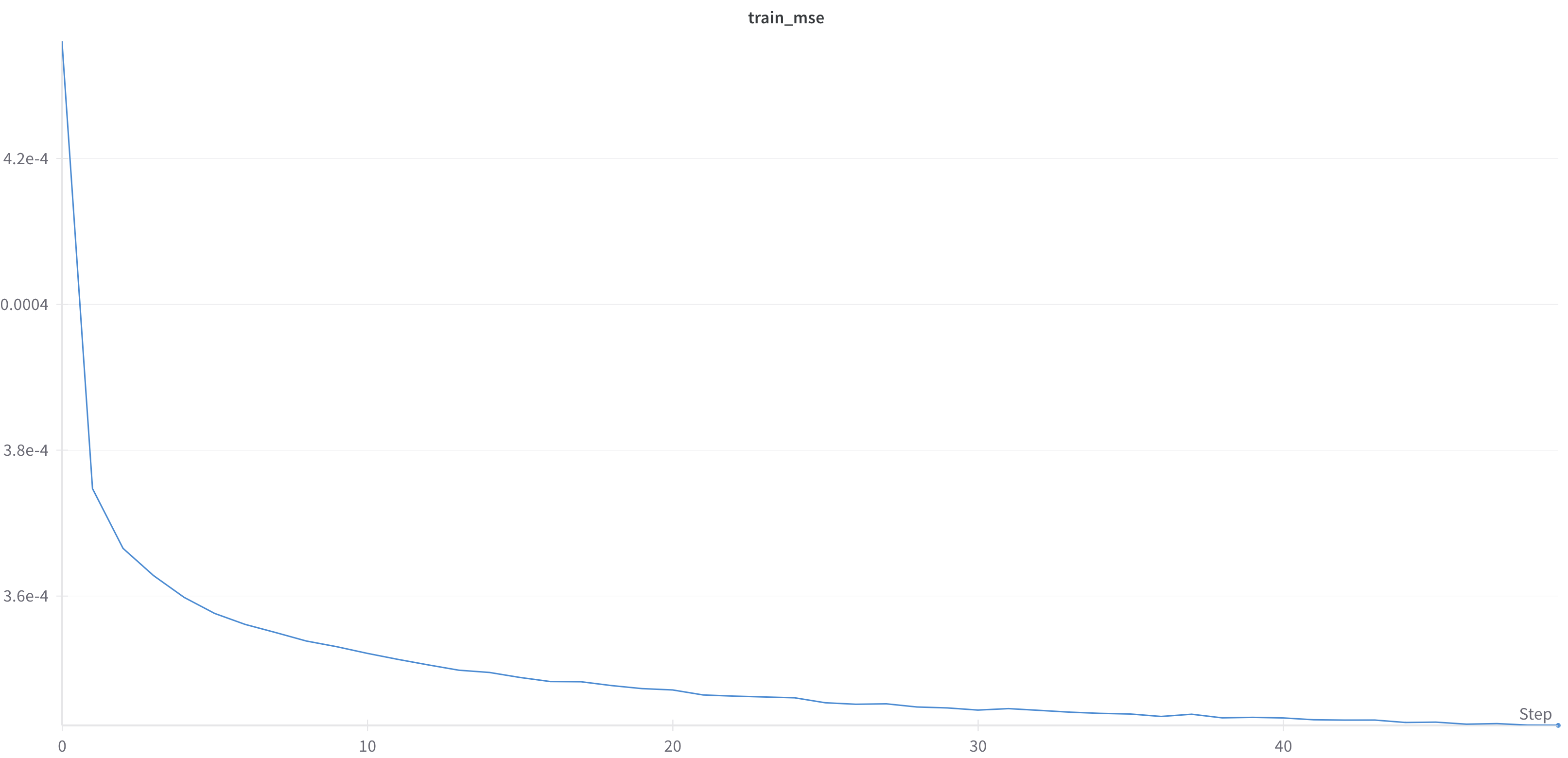 training loss for a single model on hotpotqa; plateauing